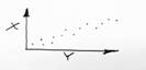 Scatter Diagram on graph paper